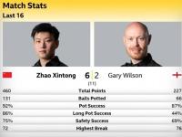 开云-包含穆古鲁扎赛事官方发布挺进下一轮新规，C9争议不断！的词条