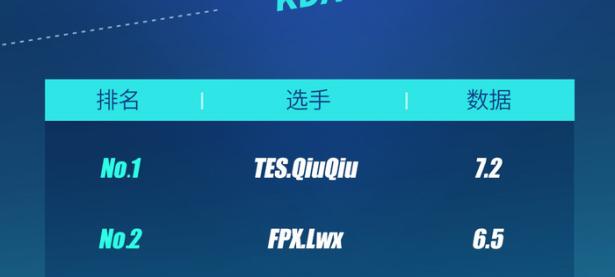 开云体育-Uzi赛事官方发布问鼎冠军新规，FPX争议不断！的简单介绍